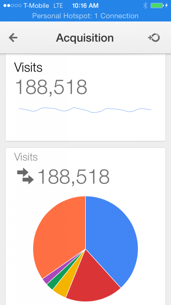 Google Analytics iOS App - A Must For Analytics Professionals