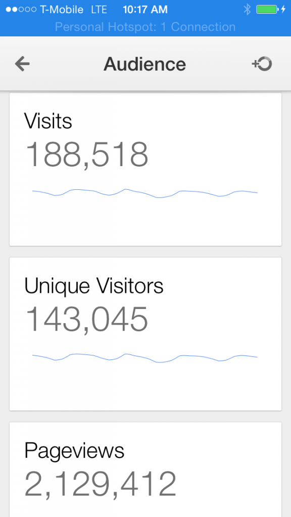 Google Analytics iOS App Audience Overview