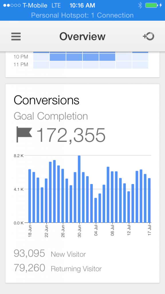 Google Analytics iOS App - A Must For Analytics Professionals