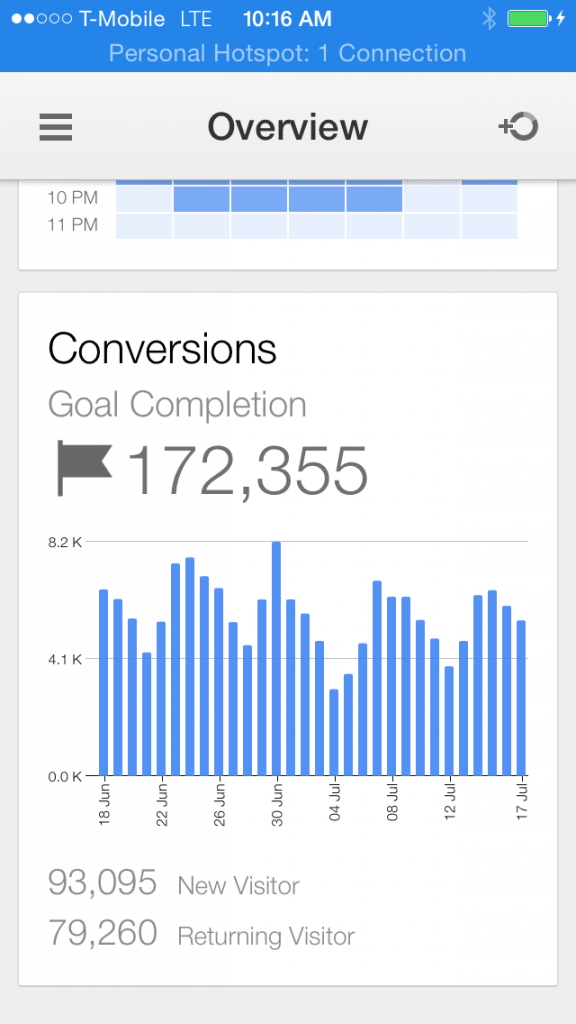 Google Analytics iOS app Overview Conversions